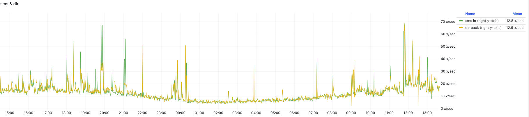 Analytics Dashboard 1