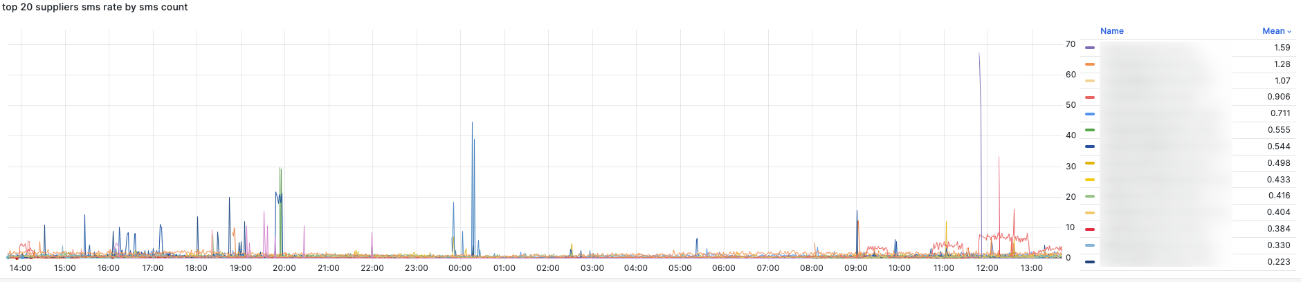 Analytics Dashboard 3